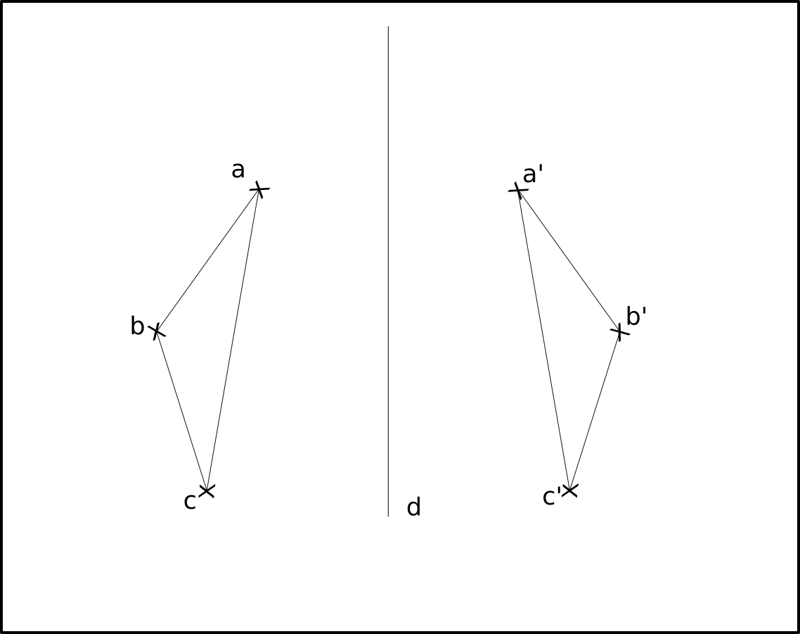 illustration théorie