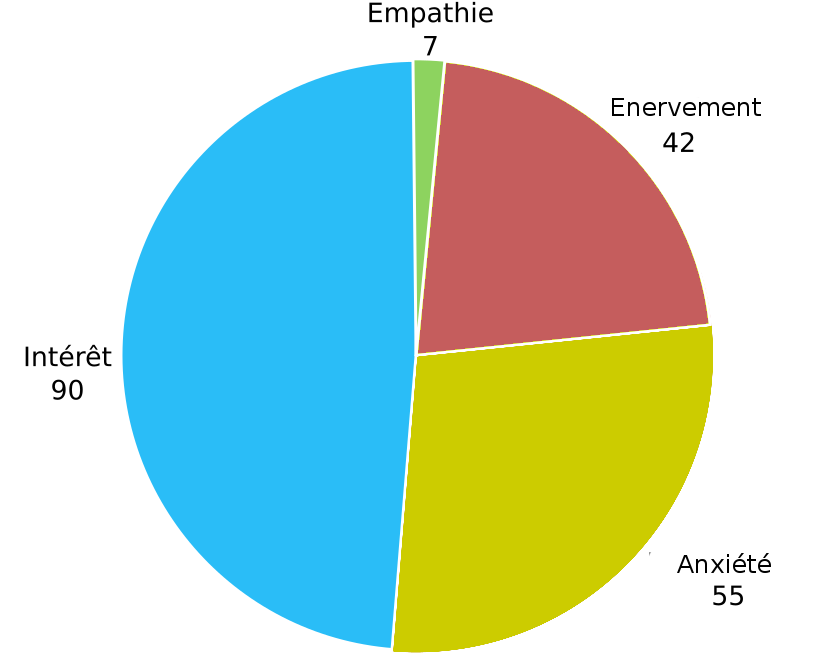 Pie chart both
