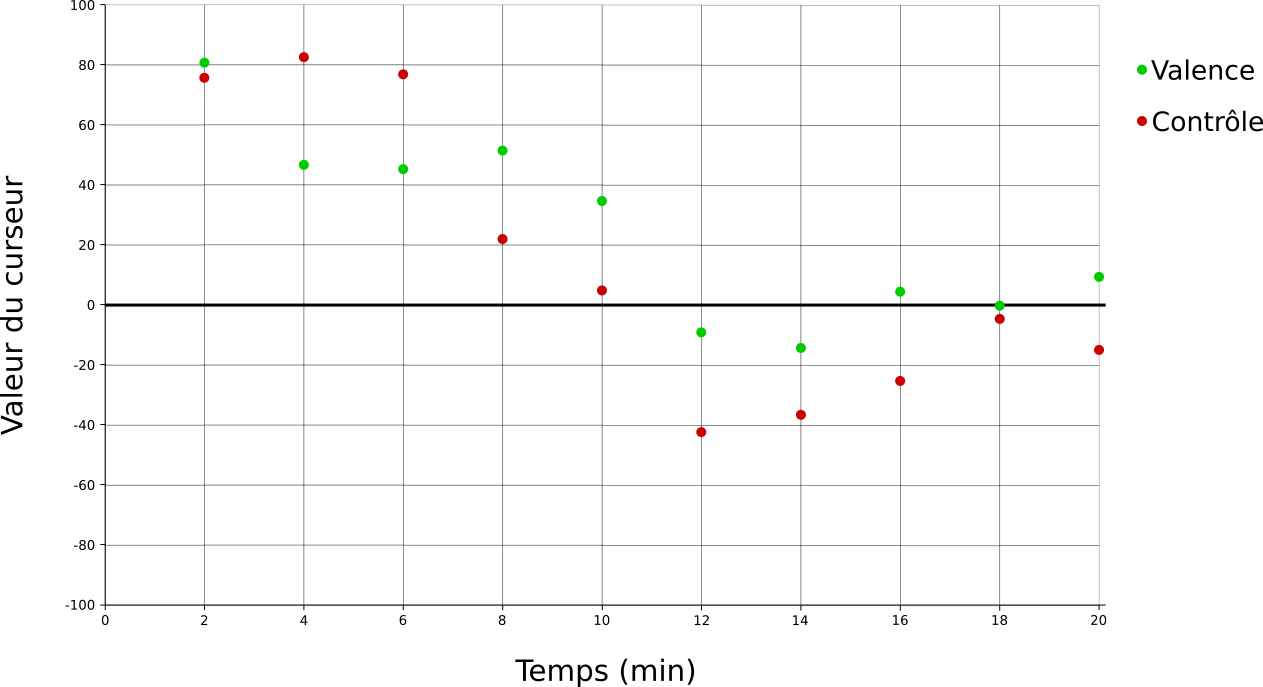 Scatterplot other user