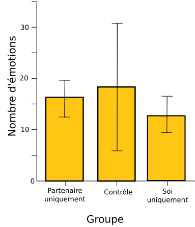 Boîtes à moustache