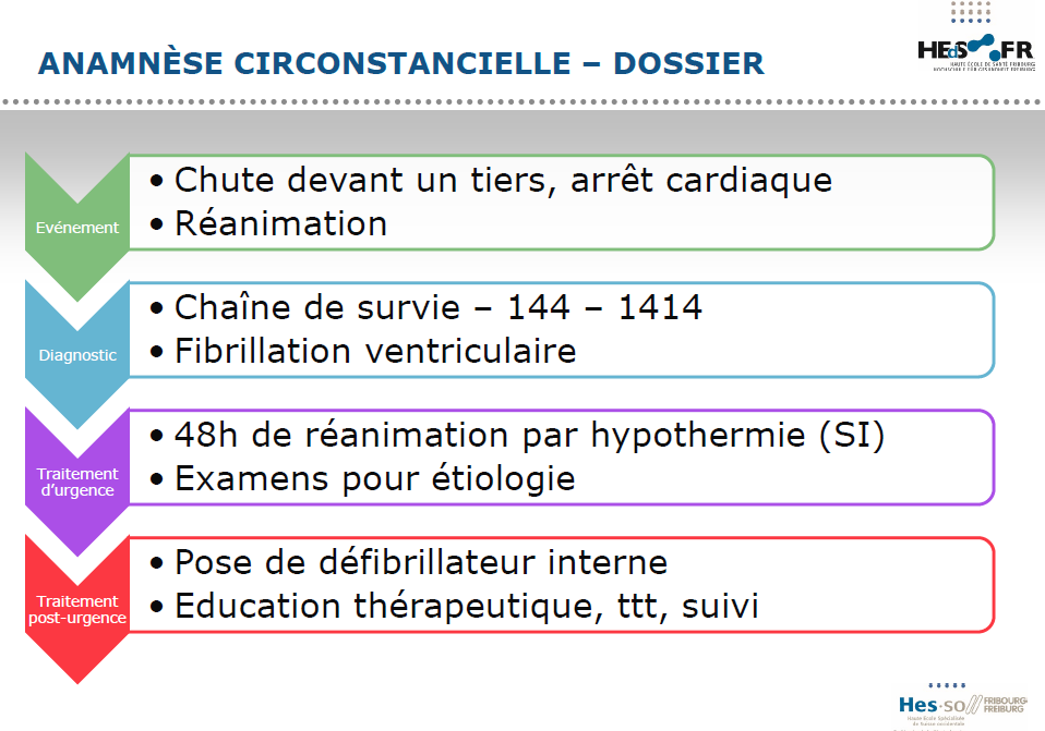 anamnèse_cardiovasculaire