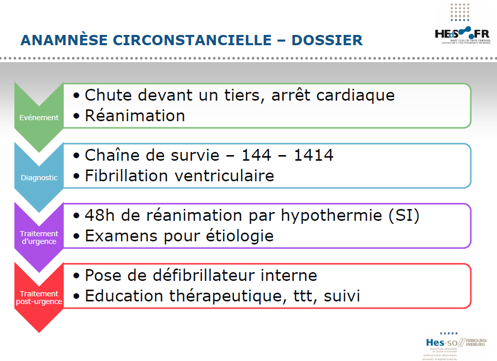 chaine de prise en charge