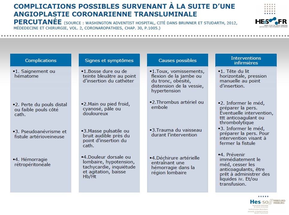 complications_coronarographie