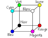 Codage informatique des couleurs — Wikipédia