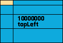 screen area top left = 10000000