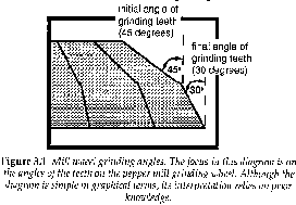 Figure 3.1, in: Lowe 1993, 42: Mill wheel grinding angles