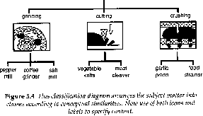 Figure 5.4, in: Lowe 1993, 78: Classification diagram