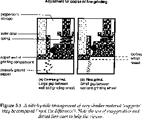Figure 5.5, in: Lowe 1993, 79: Side-by-side arrangement