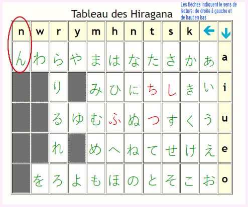 Les hiragana
