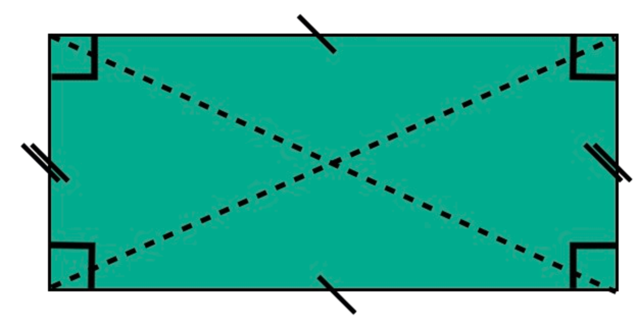 image rectangle avec ses propriétés