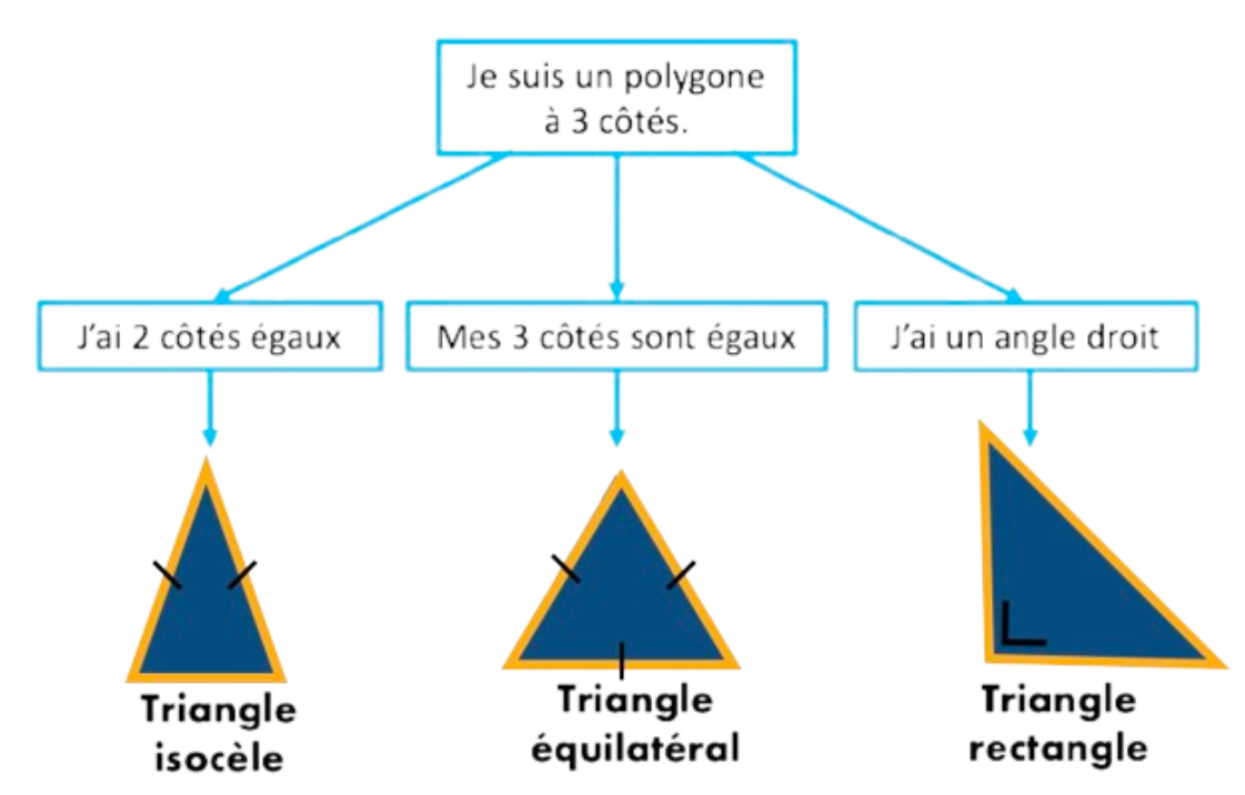 image carré avec ses propriétés