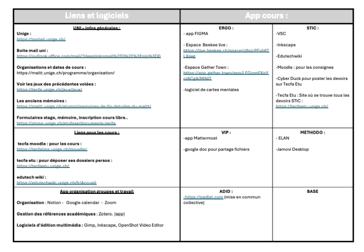 liens et applications utiles selon les cours