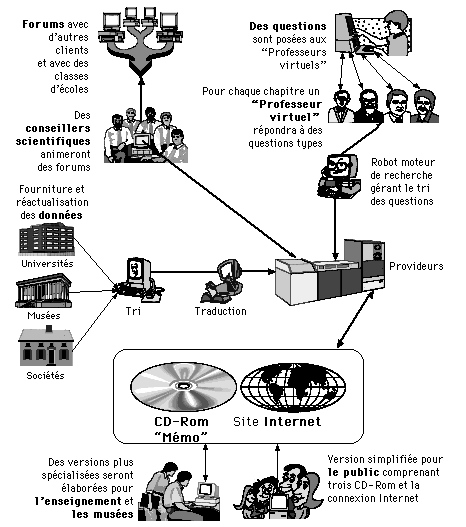 Illustration du schéma de circulation des informations